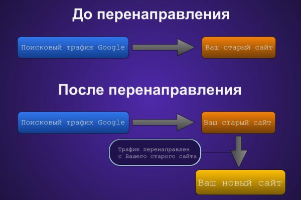 Кракен как зайти через тор браузер