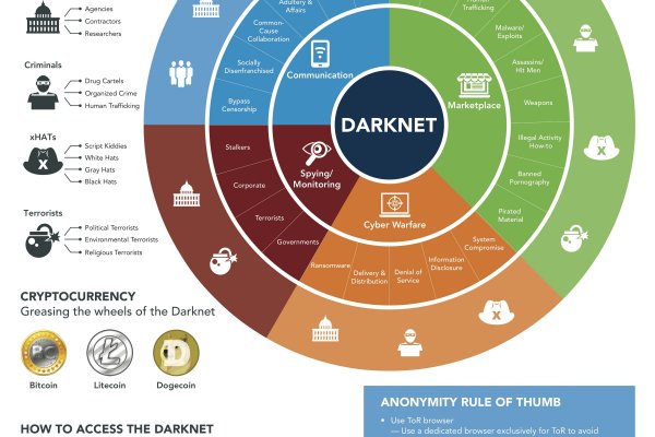 Kraken darknet onion 3dark link com