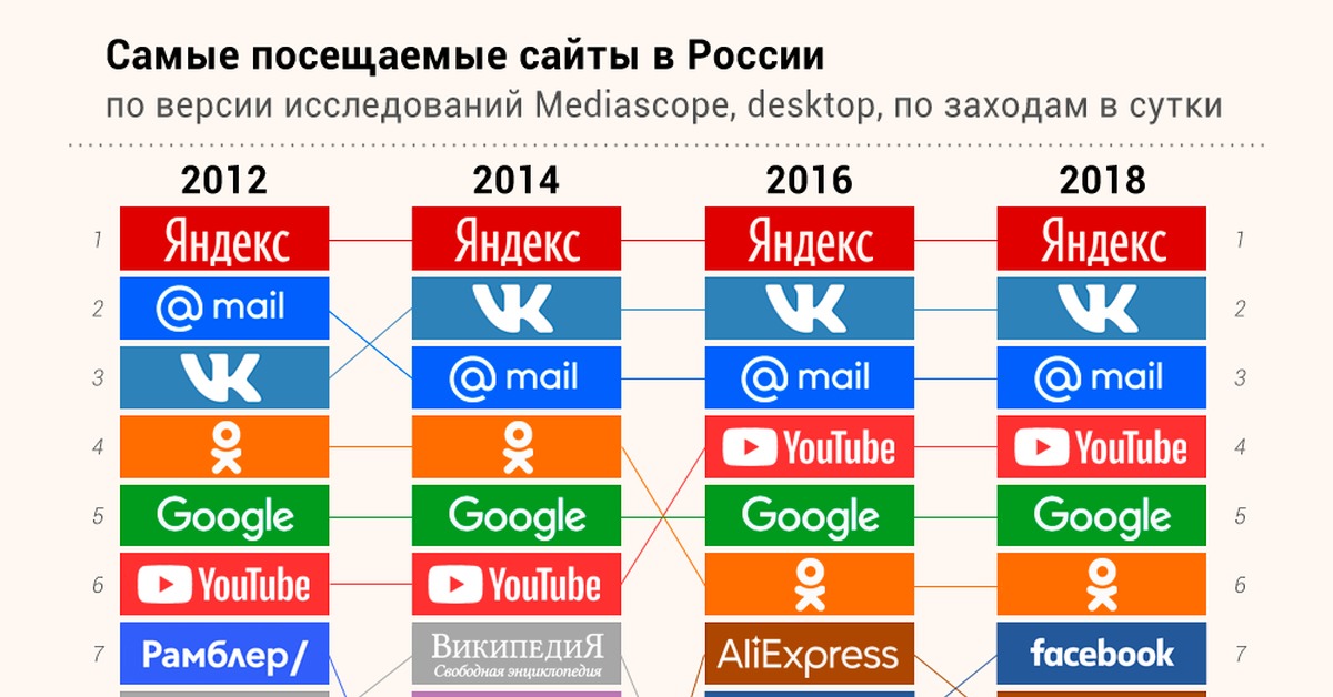 Кракен даркнет плейс