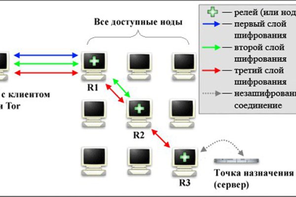 Кракен оф ссылка